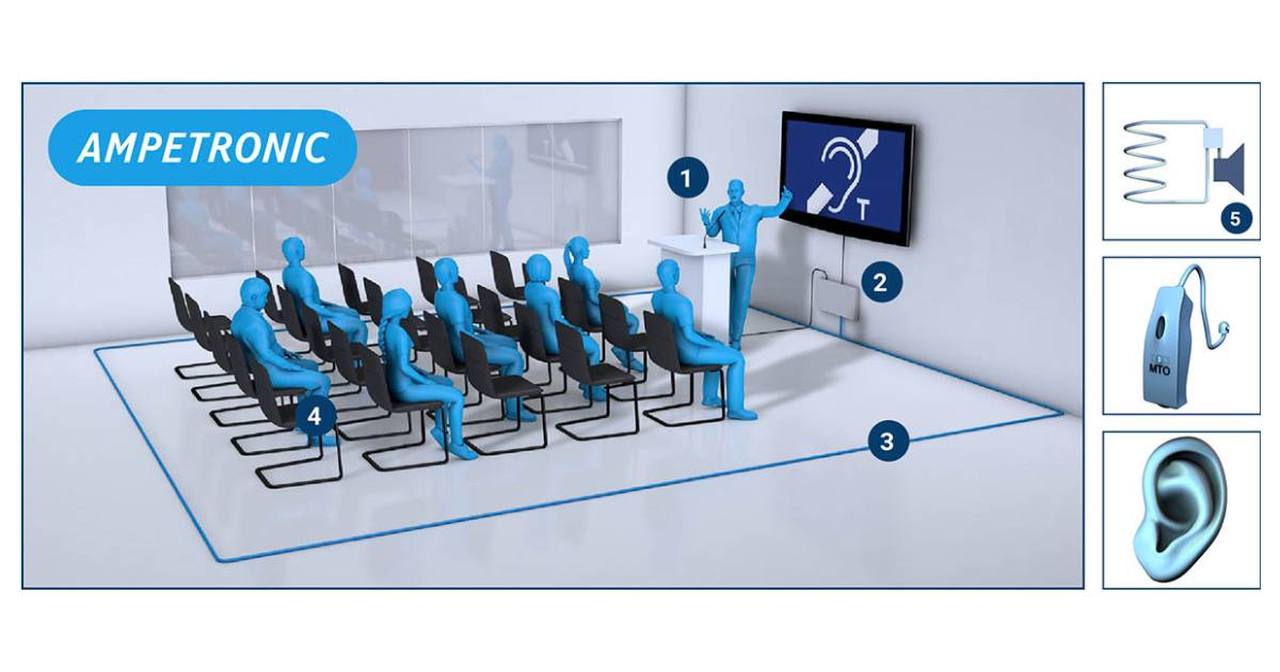 Costruzione di Sistemi a Induction Loop con Ampetronic Serie C